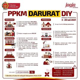 15 Poin PPKM Darurat di Daerah Istimewa Yogyakarta yang Berlaku mulai 3-20 Juli 2021